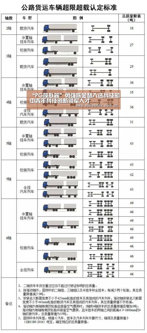 PG模拟器